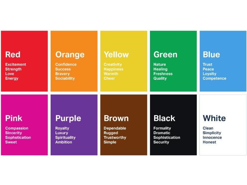 Understanding the Psychology of Color⁤ in Home Exteriors