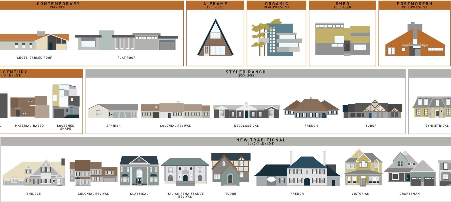 Tips for Harmonizing with Architectural Style​ and‌ Landscape